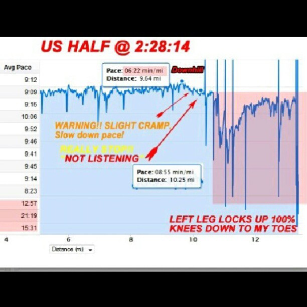 US Half Marathon Cramp 
