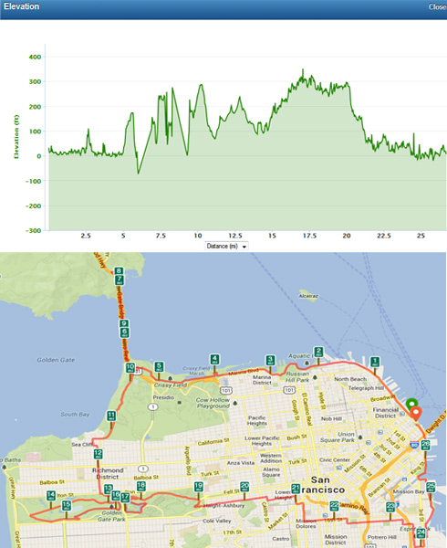SF Marathon Course Map Elevation 